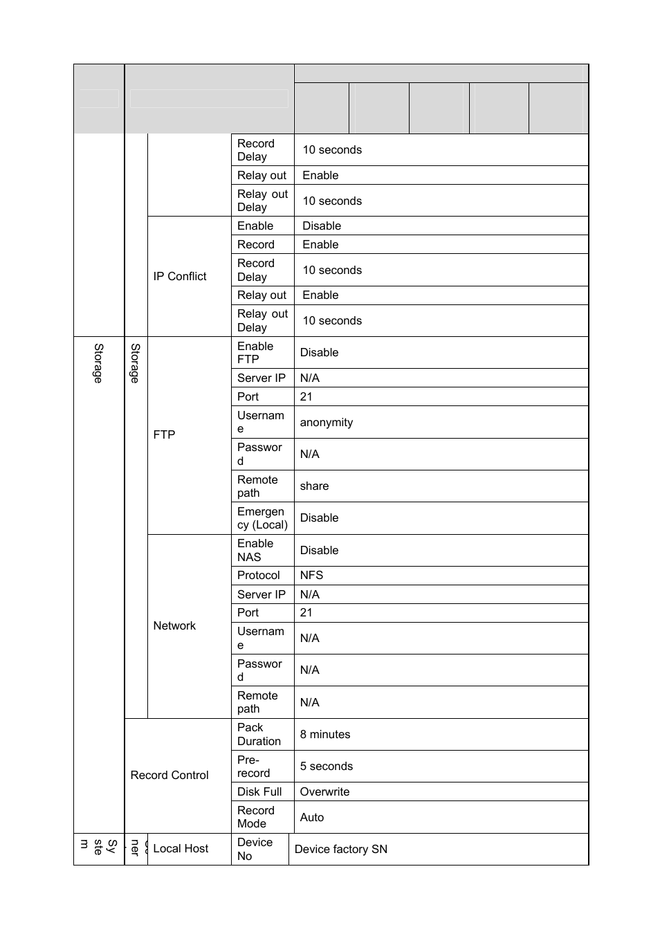 IC Realtime 2 MegaPixel Full HD IP Box Camara (ICIPS2000) User Manual | Page 17 / 41