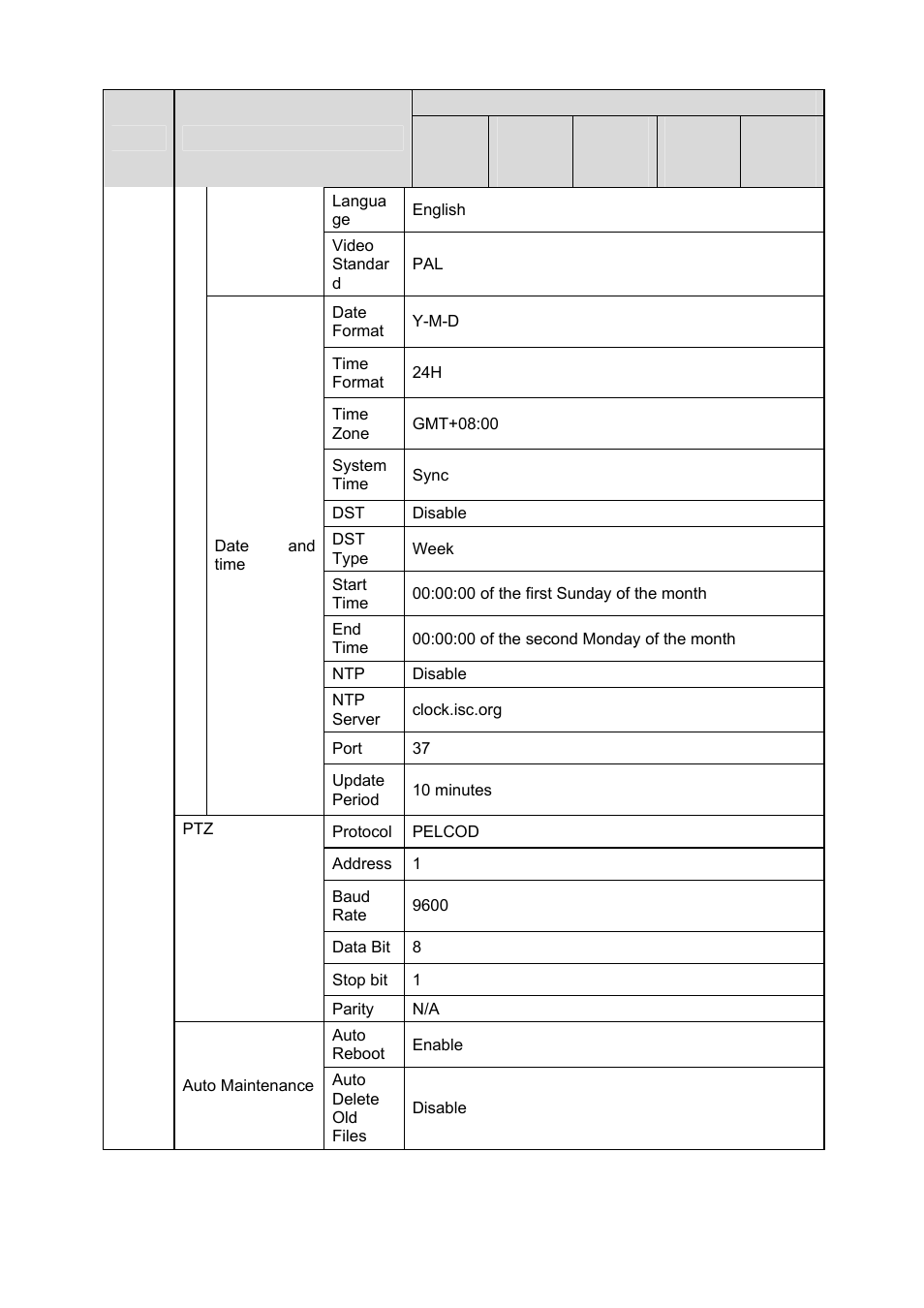 IC Realtime 2 MegaPixel Full HD IP Box Camara (ICIPS2000) User Manual | Page 18 / 41