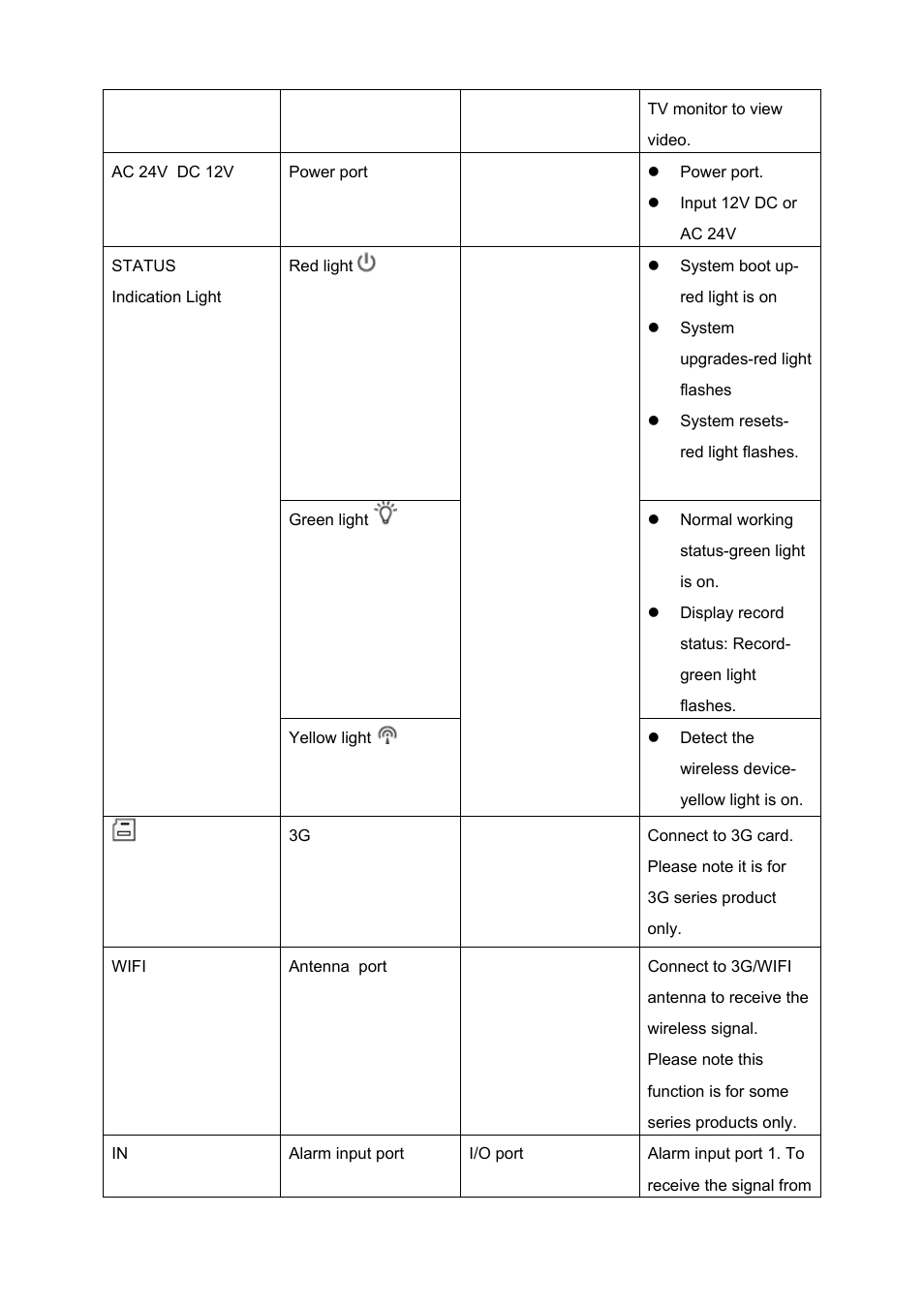 IC Realtime 2 MegaPixel Full HD IP Box Camara (ICIPS2000) User Manual | Page 20 / 41