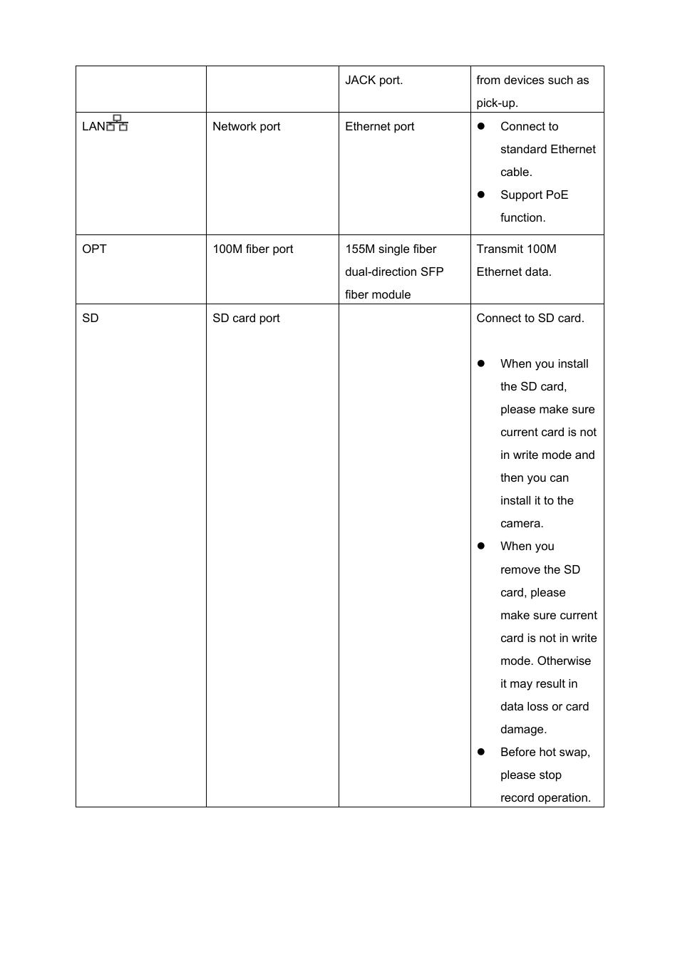 IC Realtime 2 MegaPixel Full HD IP Box Camara (ICIPS2000) User Manual | Page 22 / 41