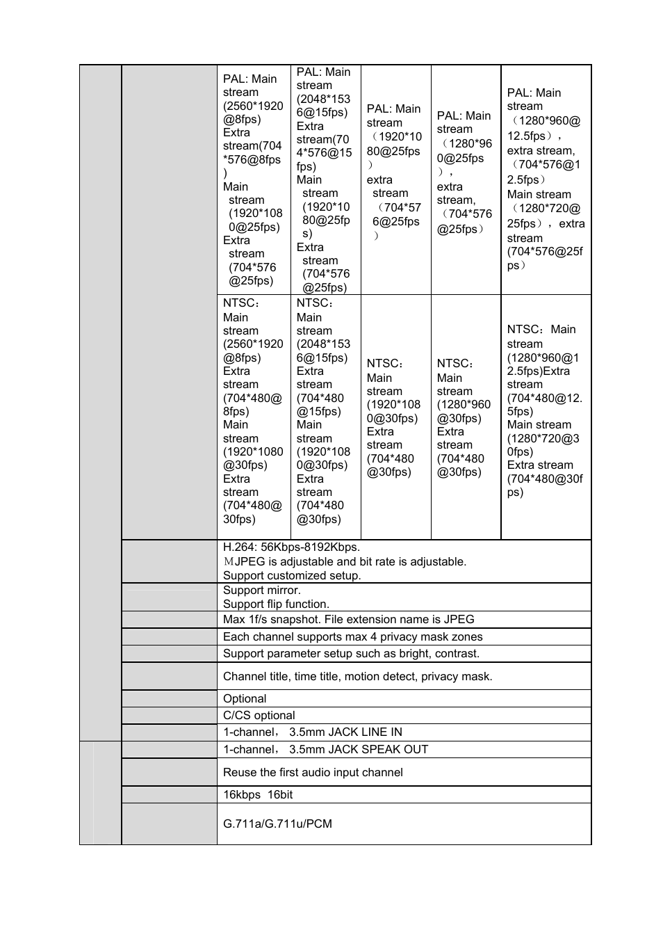 IC Realtime 2 MegaPixel Full HD IP Box Camara (ICIPS2000) User Manual | Page 9 / 41