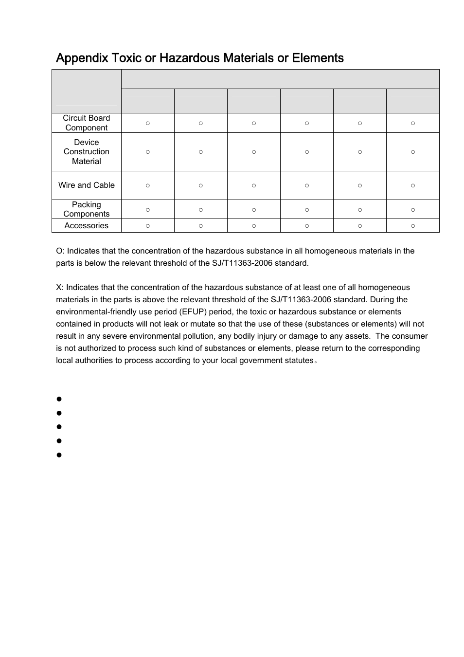 Appendix toxic or hazardous materials or elements | IC Realtime 2 MegaPixel 3.3-12mm VF Full HD Vandal Proof IP Bullet Camera with IR & POE (ICIPB2000) User Manual | Page 28 / 28