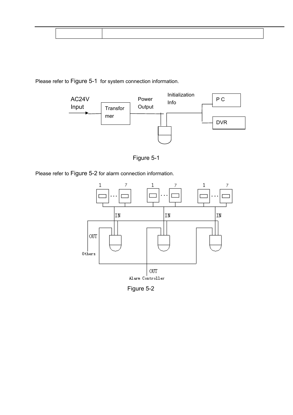 1 system layout | IC Realtime 2Mp Full HD 20x/30x Network PTZ Dome Camera (ICIP2001HD) User Manual | Page 35 / 39