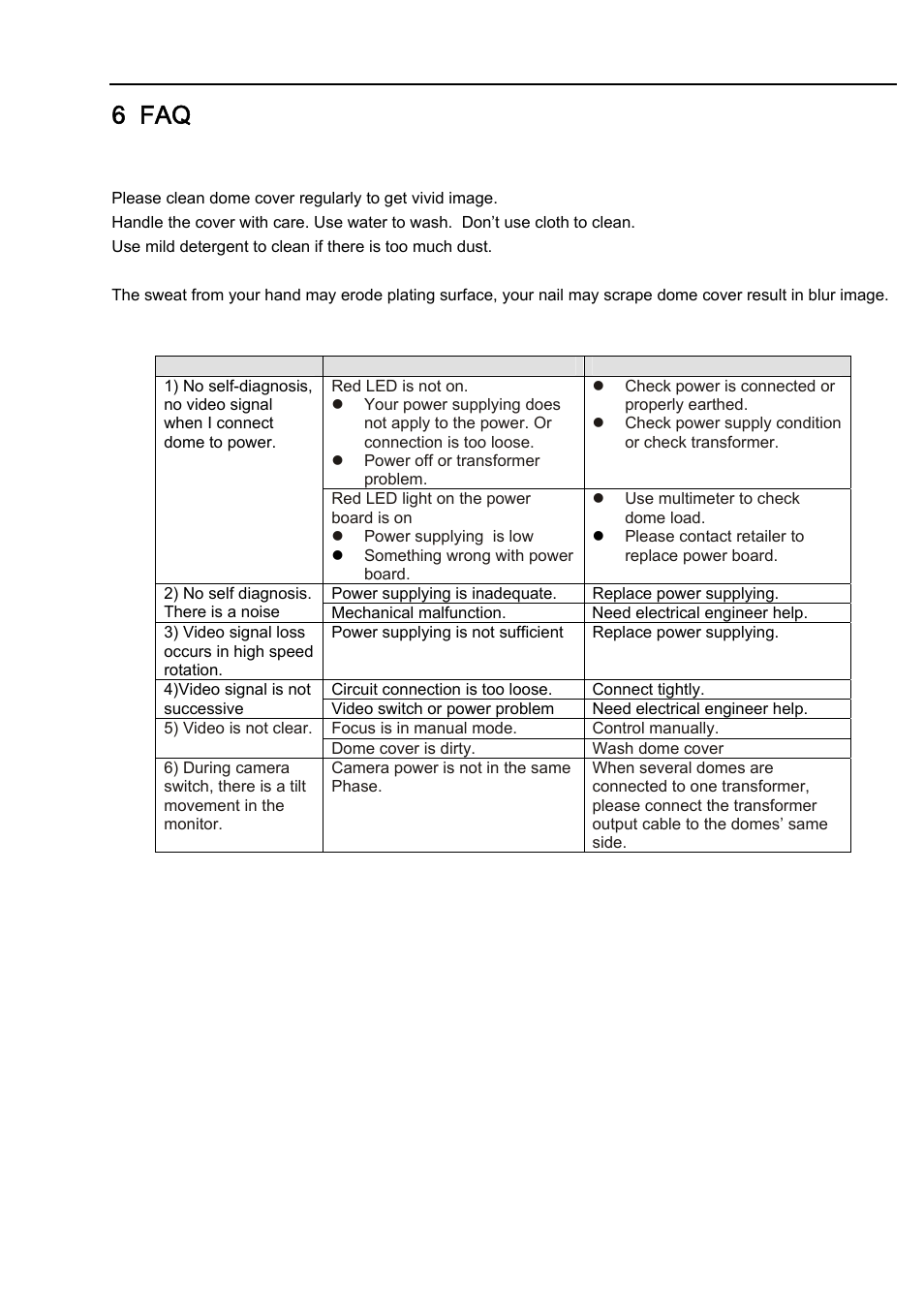 6 faq, 1 daily maintenance, 2 problems and solutions | IC Realtime 2Mp Full HD 20x/30x Network PTZ Dome Camera (ICIP2001HD) User Manual | Page 36 / 39