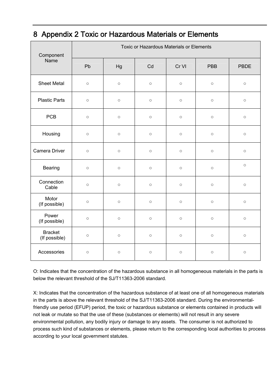 IC Realtime 2Mp Full HD 20x/30x Network PTZ Dome Camera (ICIP2001HD) User Manual | Page 38 / 39