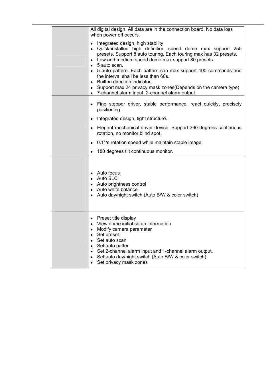 3 1.3.2 technical specifications, Integrated design, high stability, Low and medium speed dome max support 80 presets | 5 auto scan, Built-in direction indicator, Integrated design, tight structure, 1°/s rotation speed while maintain stable image, Auto focus, Auto blc, Auto brightness control | IC Realtime 2Mp Full HD 20x/30x Network PTZ Dome Camera (ICIP2001HD) User Manual | Page 9 / 39