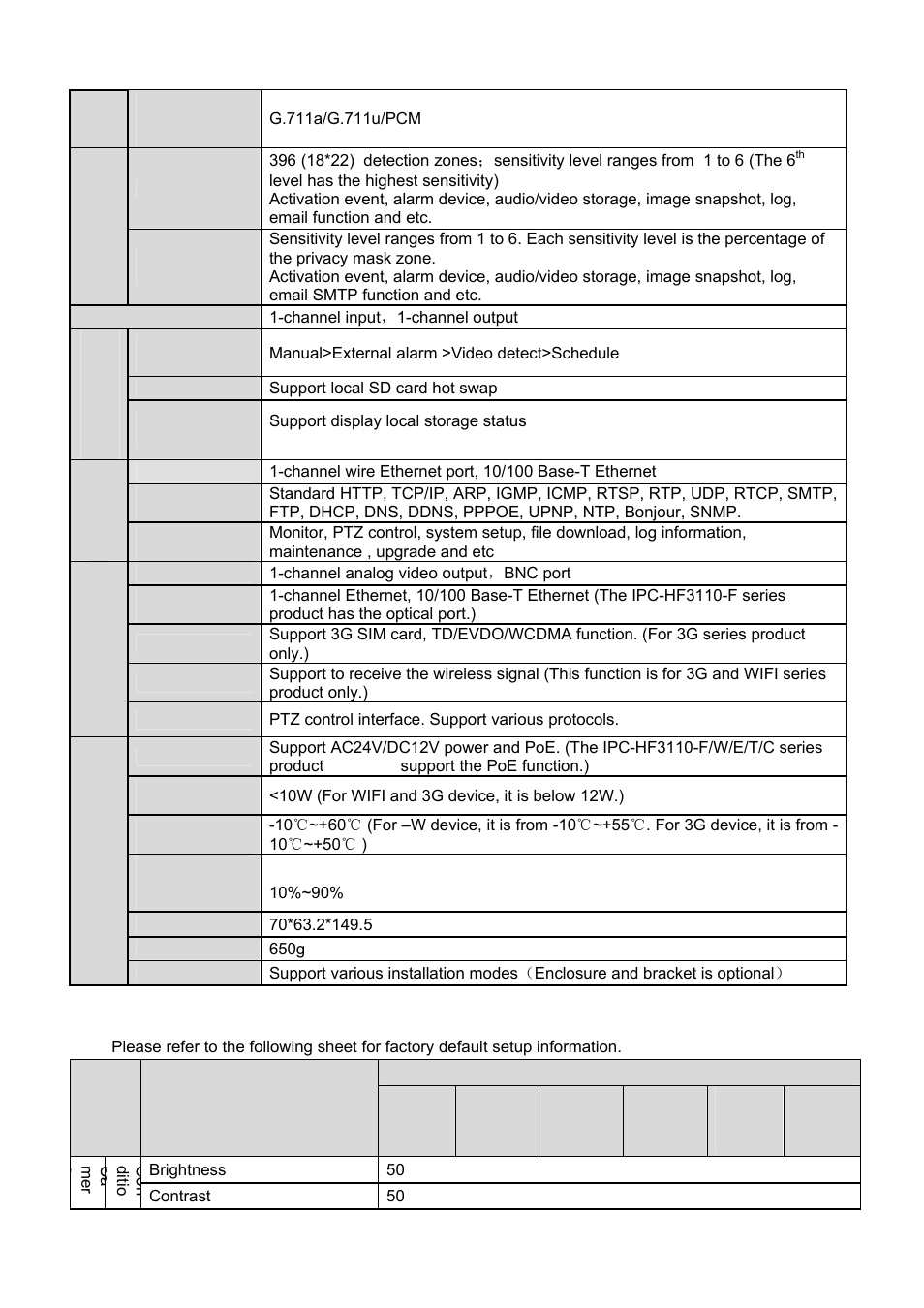 IC Realtime 1.3 Megapixel PoE WDR HD Network Camera (ICIPS1300WDR) User Manual | Page 10 / 41