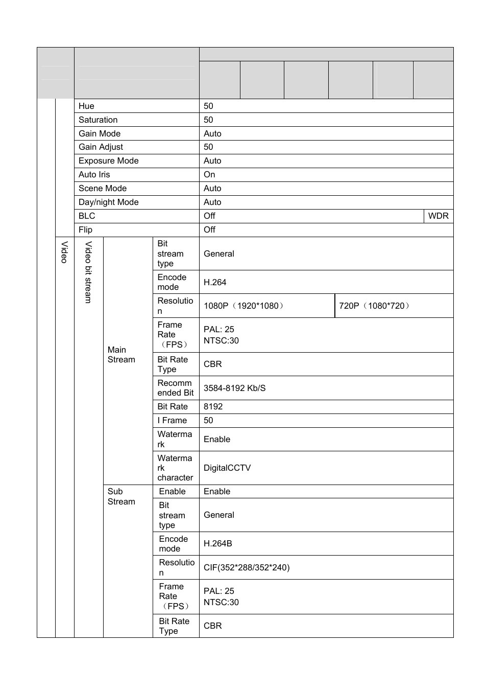 IC Realtime 1.3 Megapixel PoE WDR HD Network Camera (ICIPS1300WDR) User Manual | Page 11 / 41