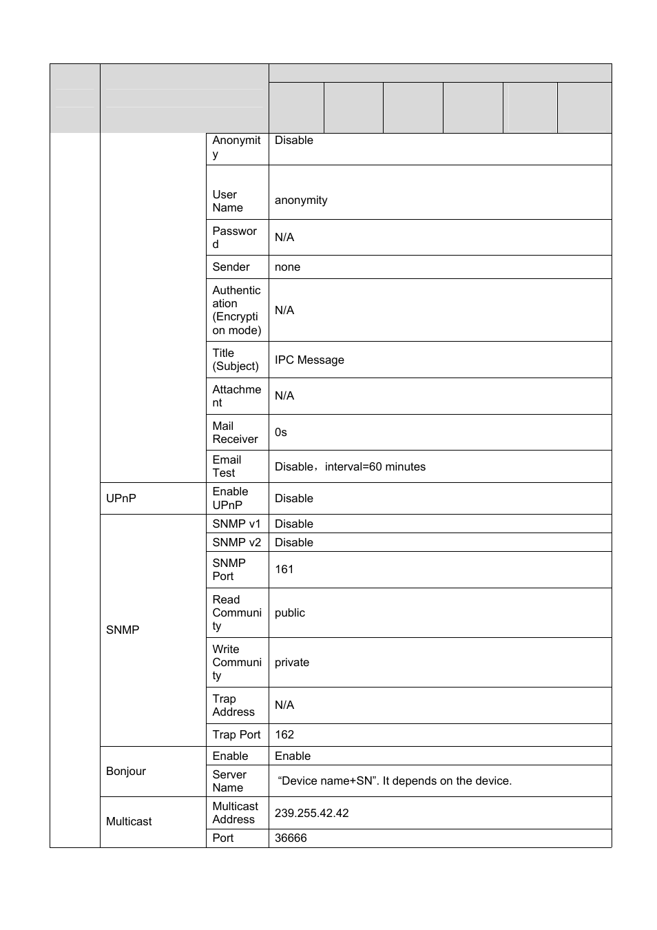 IC Realtime 1.3 Megapixel PoE WDR HD Network Camera (ICIPS1300WDR) User Manual | Page 14 / 41