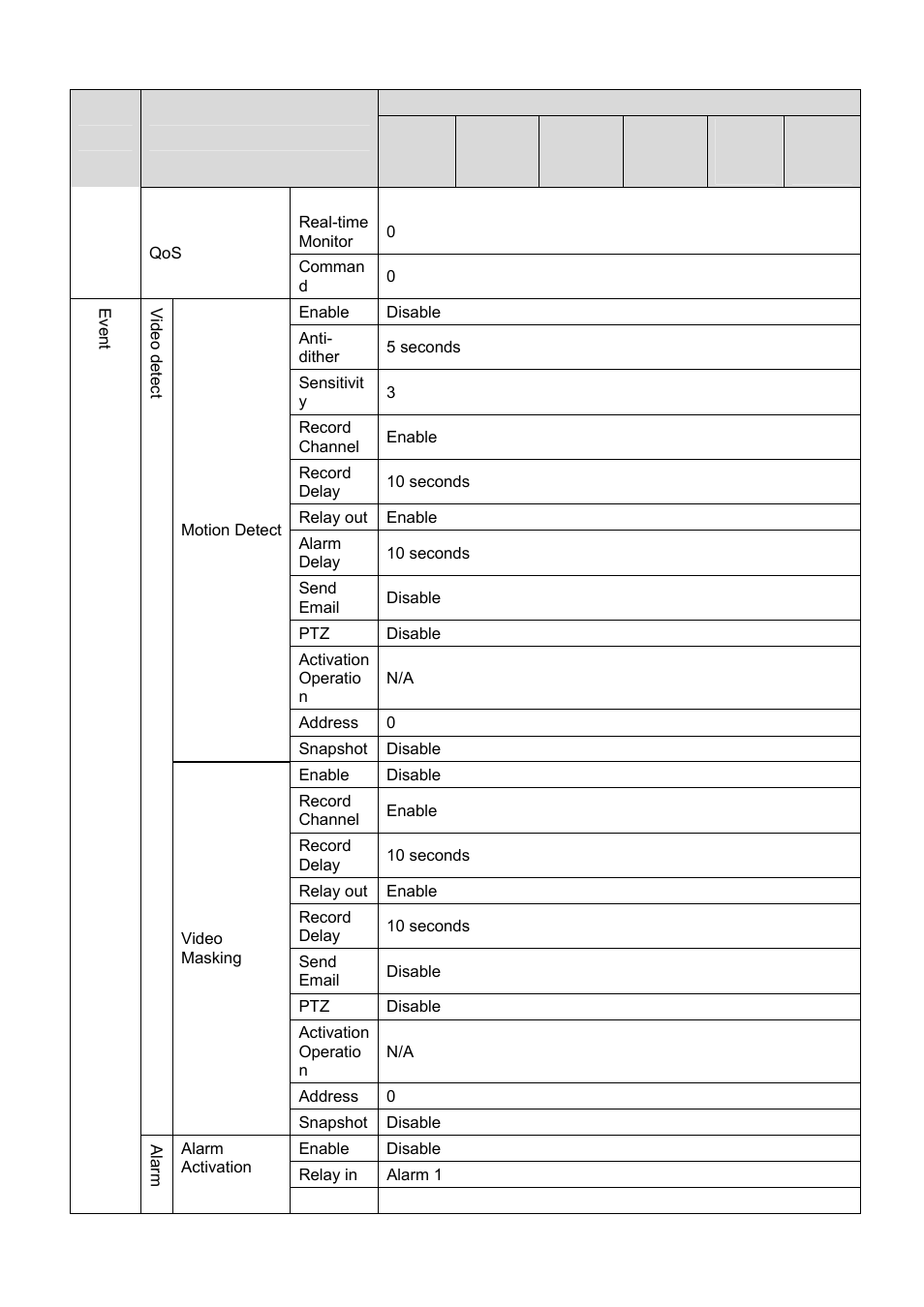 IC Realtime 1.3 Megapixel PoE WDR HD Network Camera (ICIPS1300WDR) User Manual | Page 15 / 41