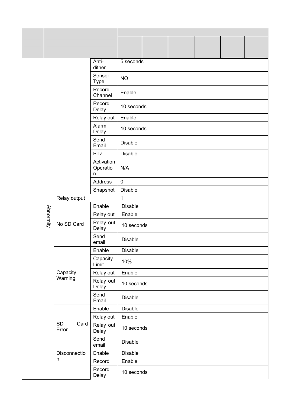 IC Realtime 1.3 Megapixel PoE WDR HD Network Camera (ICIPS1300WDR) User Manual | Page 16 / 41