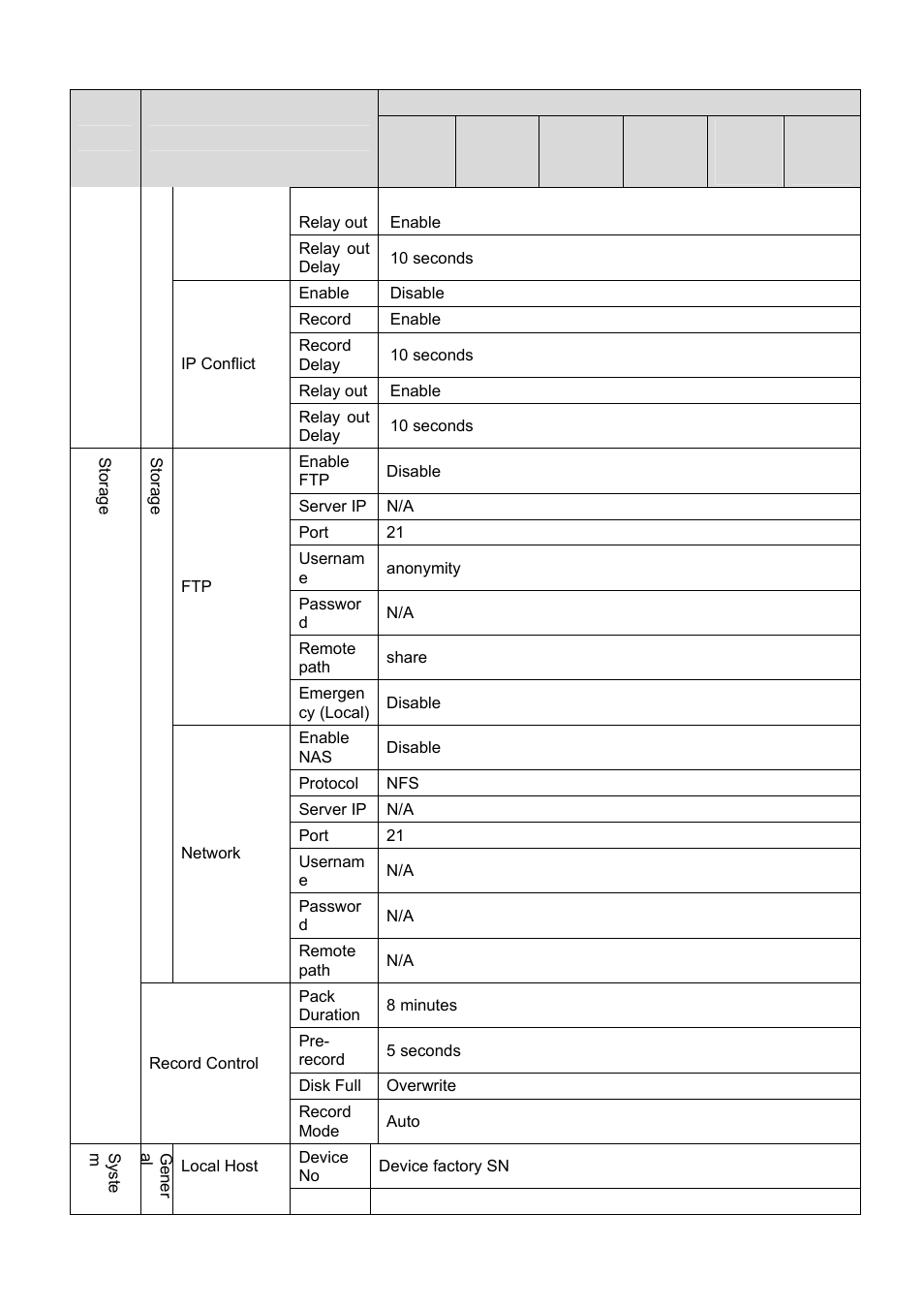 IC Realtime 1.3 Megapixel PoE WDR HD Network Camera (ICIPS1300WDR) User Manual | Page 17 / 41