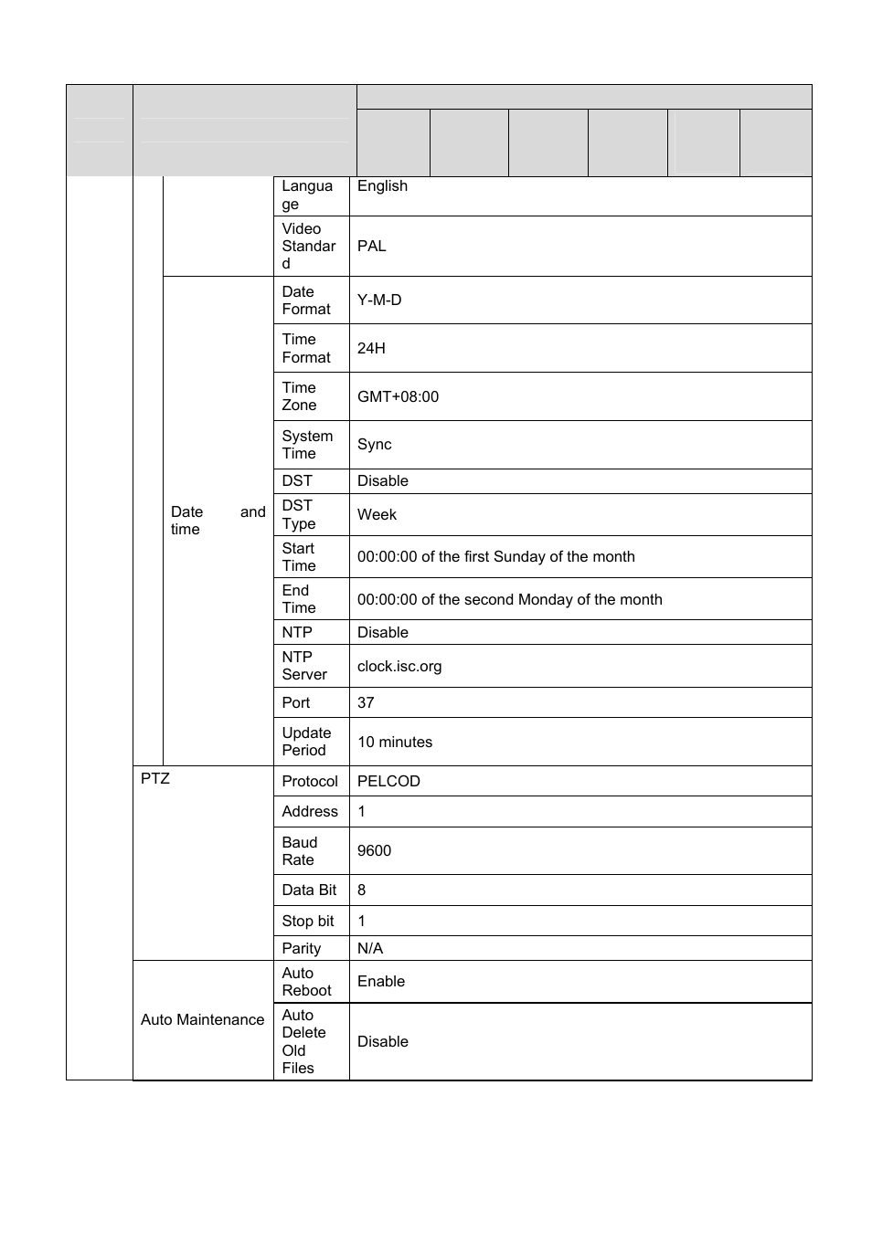 IC Realtime 1.3 Megapixel PoE WDR HD Network Camera (ICIPS1300WDR) User Manual | Page 18 / 41
