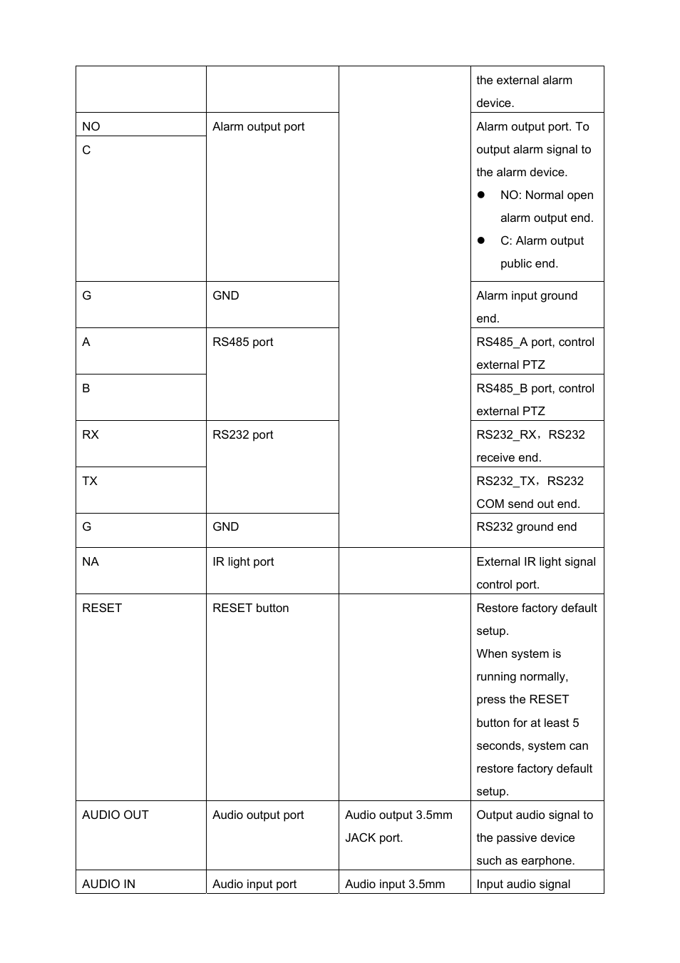 IC Realtime 1.3 Megapixel PoE WDR HD Network Camera (ICIPS1300WDR) User Manual | Page 21 / 41