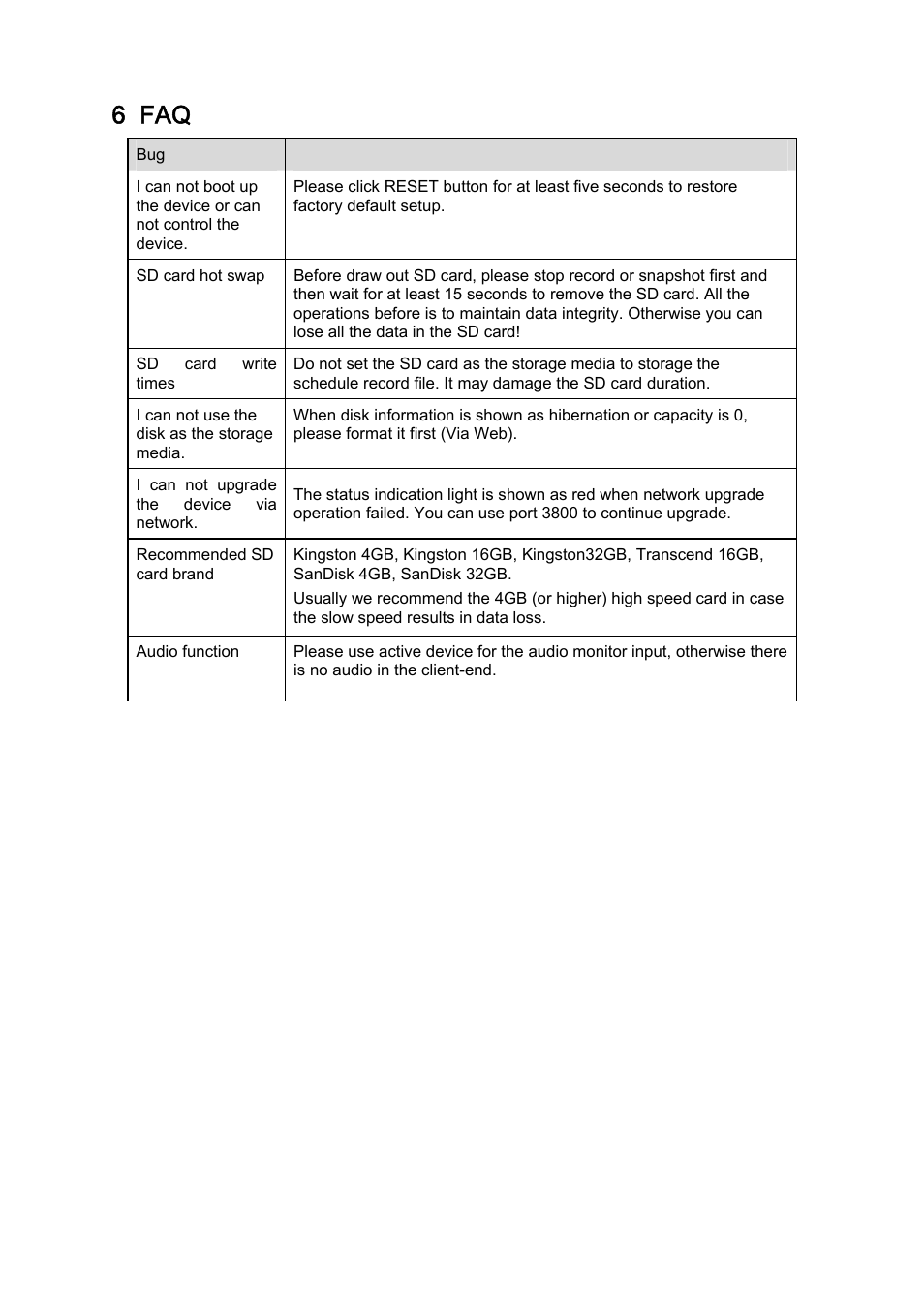 6 faq | IC Realtime 1.3 Megapixel PoE WDR HD Network Camera (ICIPS1300WDR) User Manual | Page 40 / 41