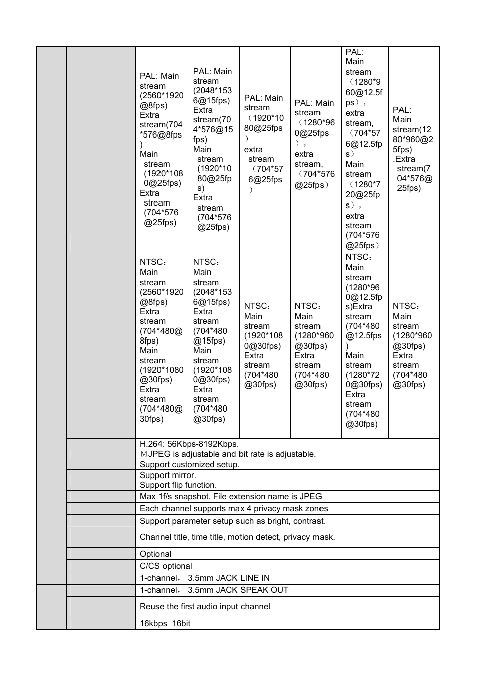 IC Realtime 1.3 Megapixel PoE WDR HD Network Camera (ICIPS1300WDR) User Manual | Page 9 / 41