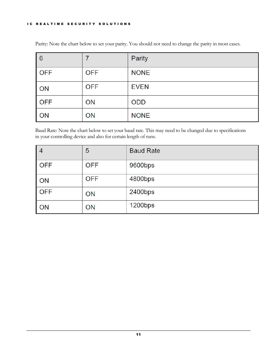 IC Realtime 1.3Mp HD Cost-effective Network IR PTZ Dome Camera (ICIPM2008IR) User Manual | Page 14 / 19