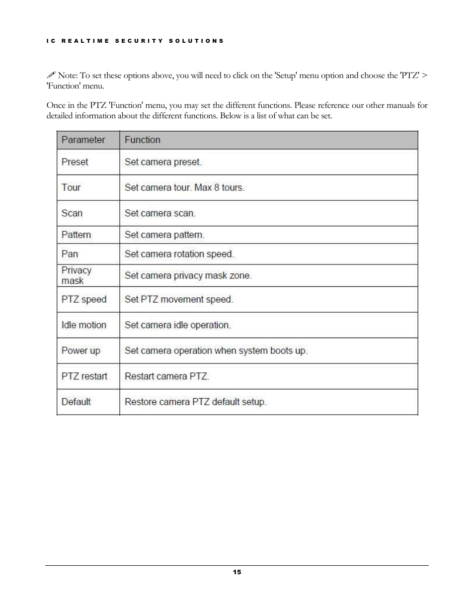 IC Realtime 1.3Mp HD Cost-effective Network IR PTZ Dome Camera (ICIPM2008IR) User Manual | Page 18 / 19