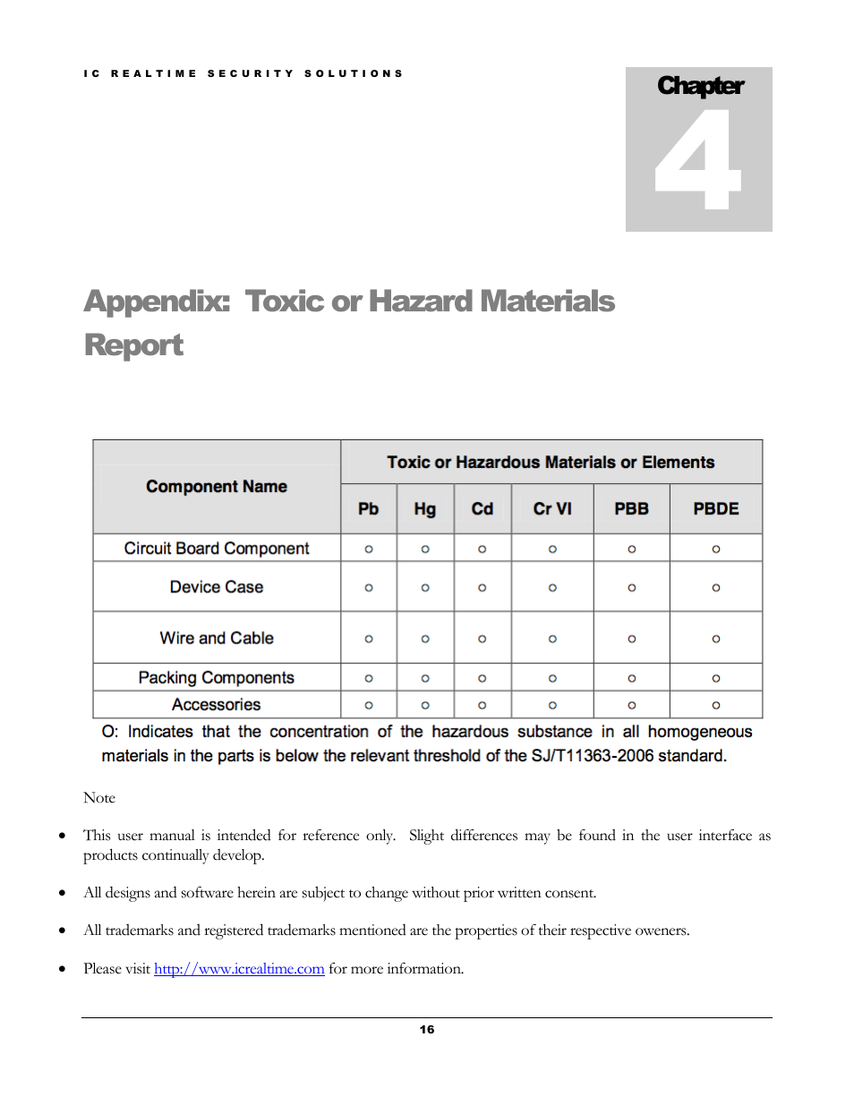 Appendix: toxic or hazard materials report | IC Realtime 1.3Mp HD Cost-effective Network IR PTZ Dome Camera (ICIPM2008IR) User Manual | Page 19 / 19