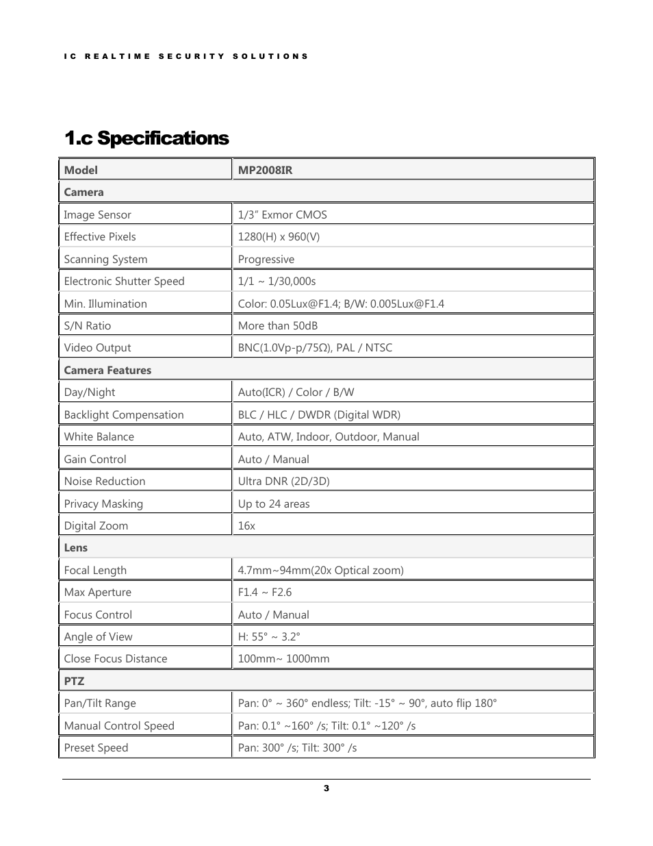C specifications | IC Realtime 1.3Mp HD Cost-effective Network IR PTZ Dome Camera (ICIPM2008IR) User Manual | Page 6 / 19