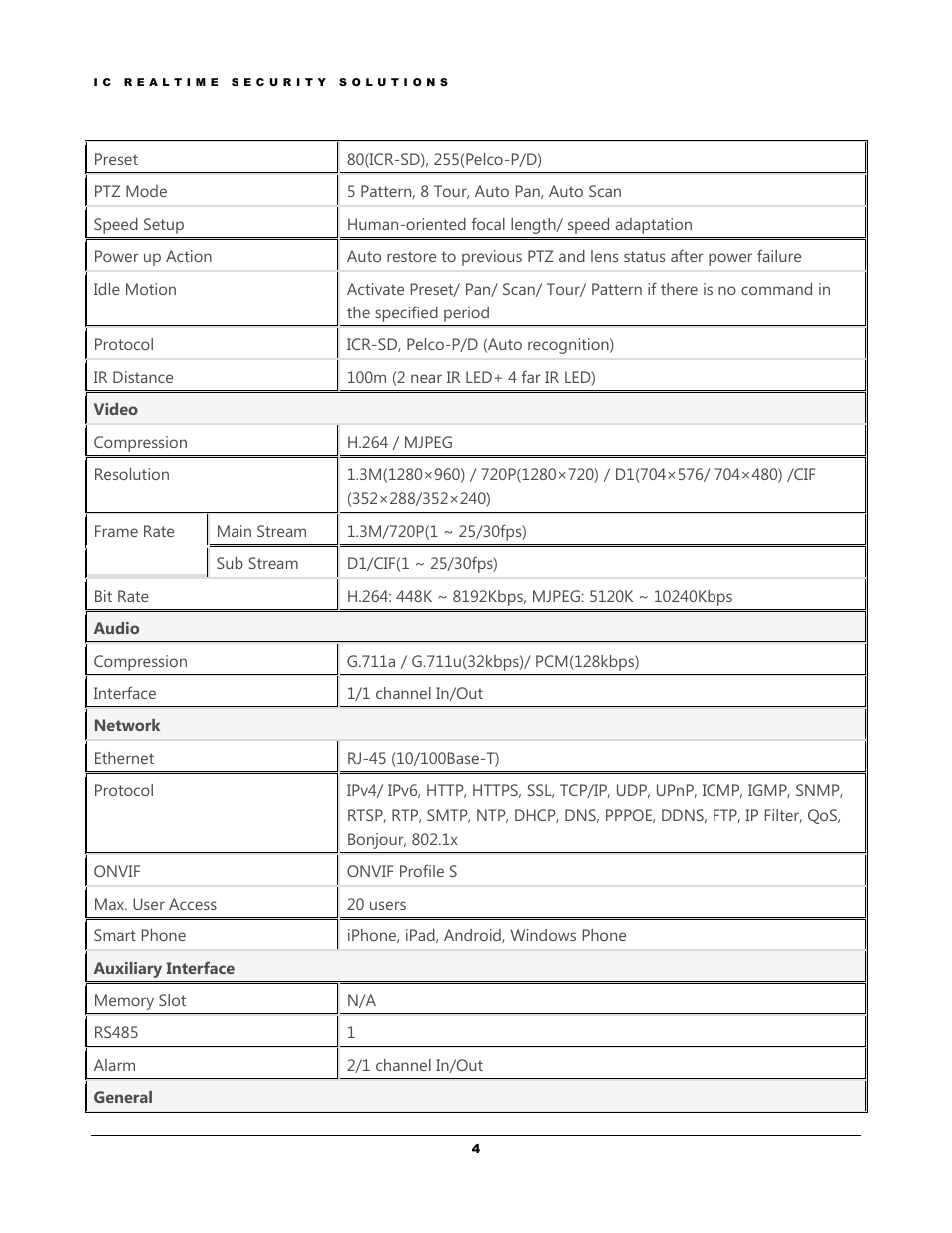 IC Realtime 1.3Mp HD Cost-effective Network IR PTZ Dome Camera (ICIPM2008IR) User Manual | Page 7 / 19