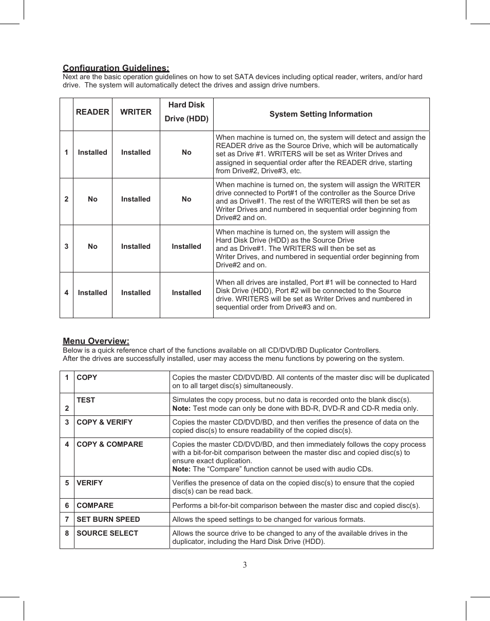 ILY SATA Blu-ray/DVD/CD Duplicator Controller User Manual | Page 5 / 22