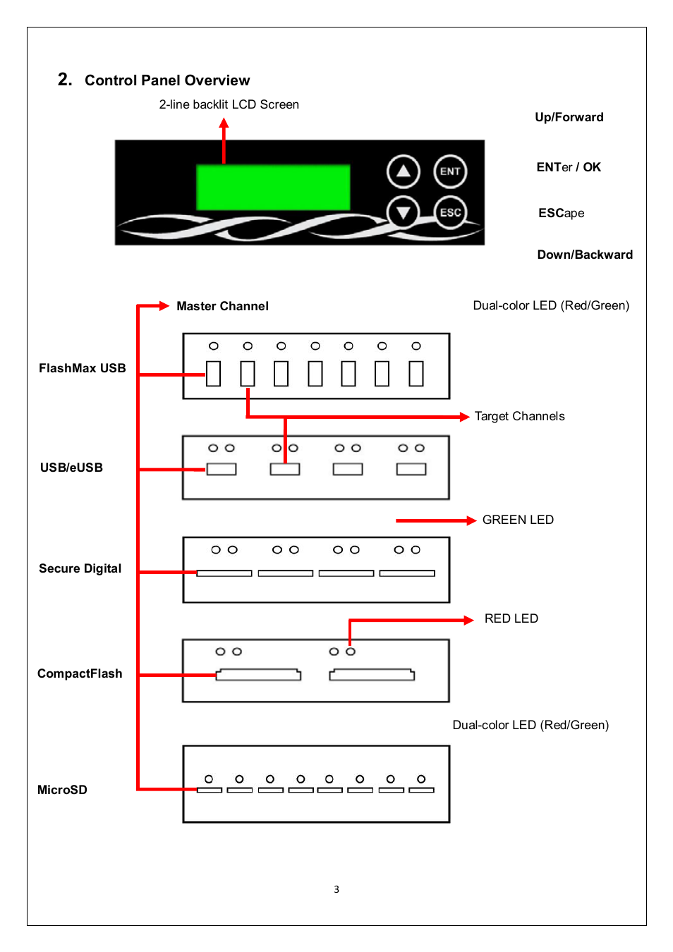 ILY Flash Duplicator USB/FlashMax/CF/SD/eUSB User Manual | Page 4 / 12