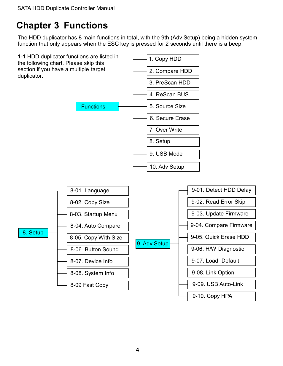 Chapter 3 functions | ILY CFast/HDD Duplicator User Manual | Page 5 / 22