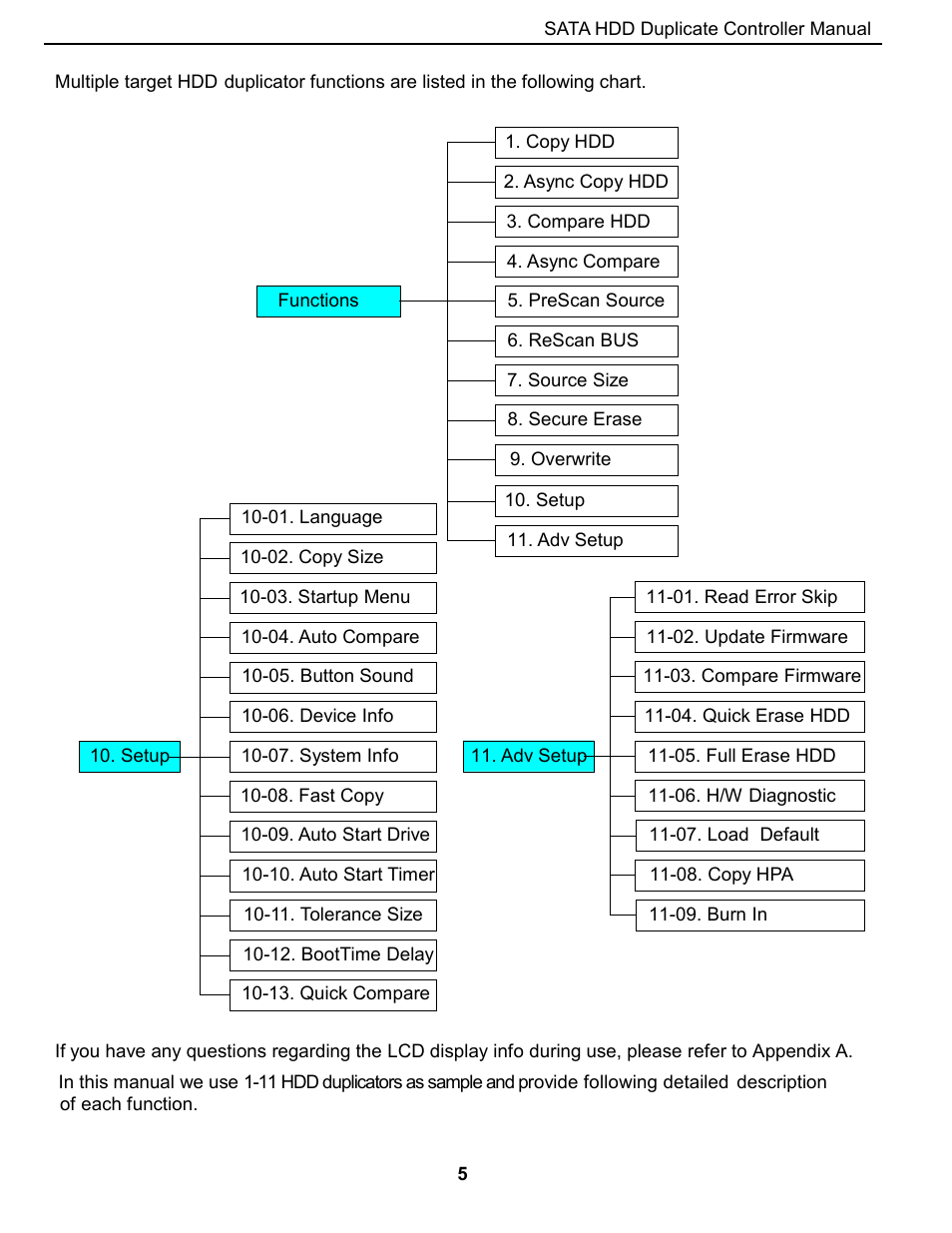 ILY CFast/HDD Duplicator User Manual | Page 6 / 22