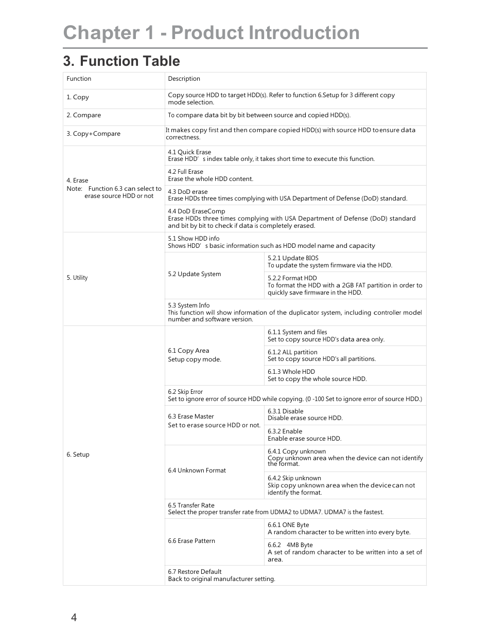 Chapter 1 - product introduction, Function table | ILY HDD Duplicator User Manual | Page 4 / 13