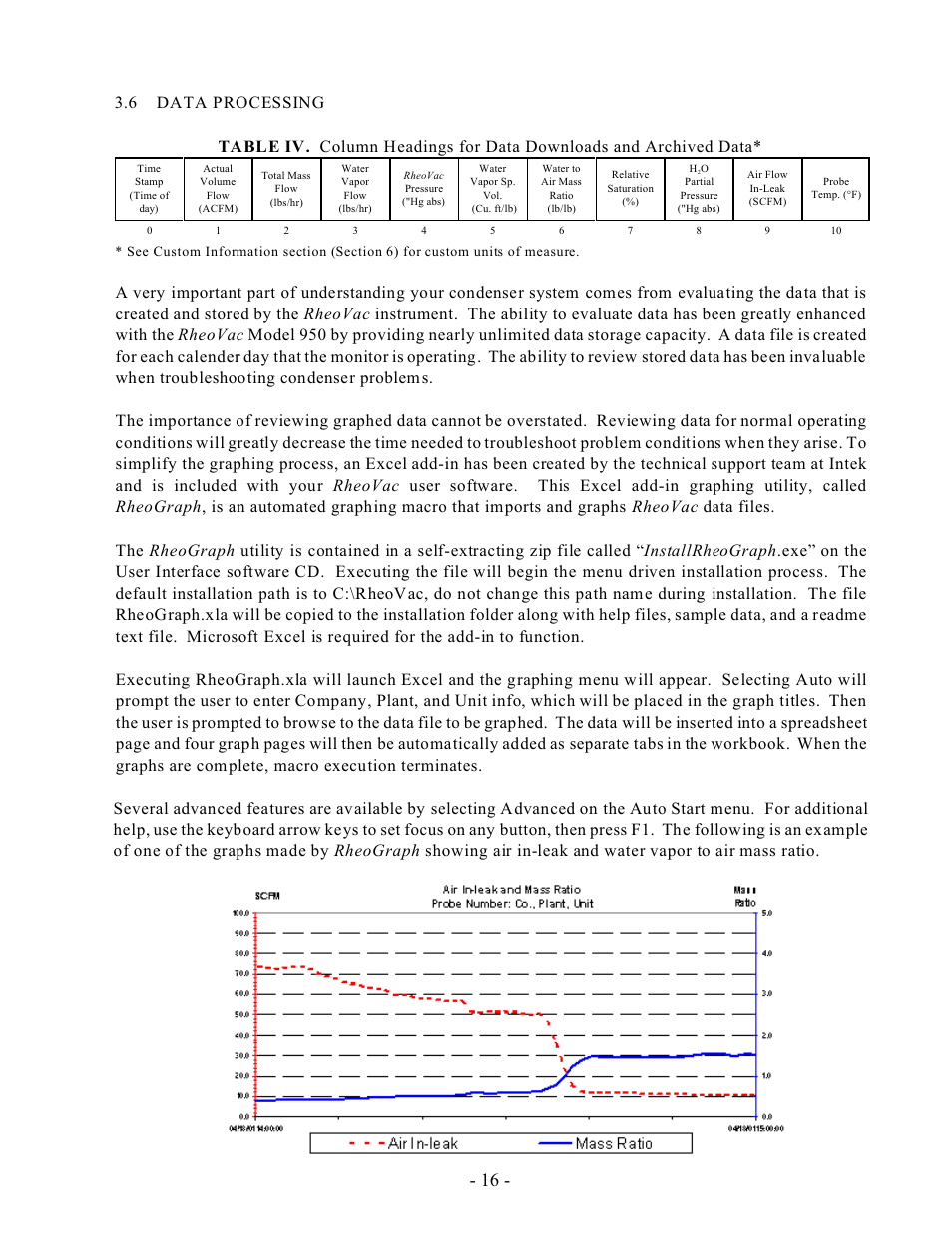 Intek RheoVac 950 User Manual | Page 18 / 34