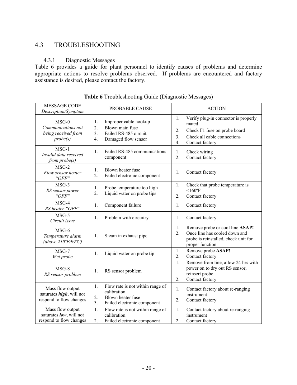 3 troubleshooting | Intek RheoVac 950A User Manual | Page 22 / 49