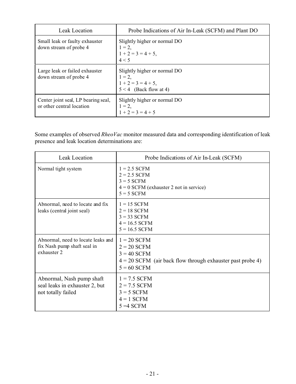 Intek RheoVac SENTRY User Manual | Page 23 / 27