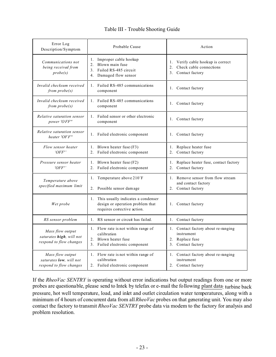 23 - table iii - trouble shooting guide | Intek RheoVac SENTRY User Manual | Page 25 / 27