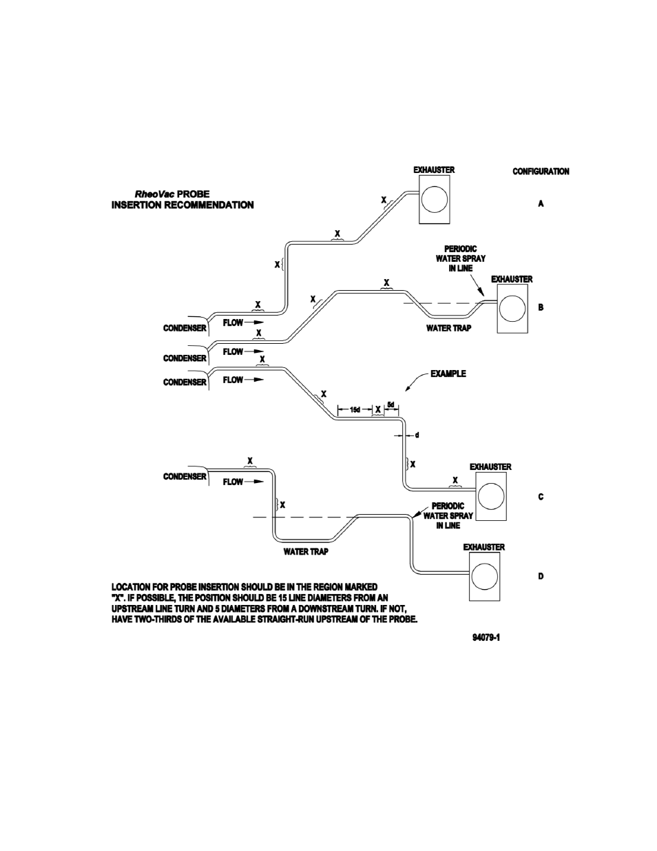 Section 2 - installation, Hardware installation, Rheovac multi-sensor probes | Intek RheoVac CMS User Manual | Page 11 / 42