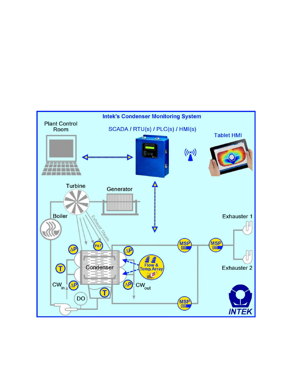 Purpose and function, 2 purpose and function | Intek RheoVac CMS User Manual | Page 6 / 42