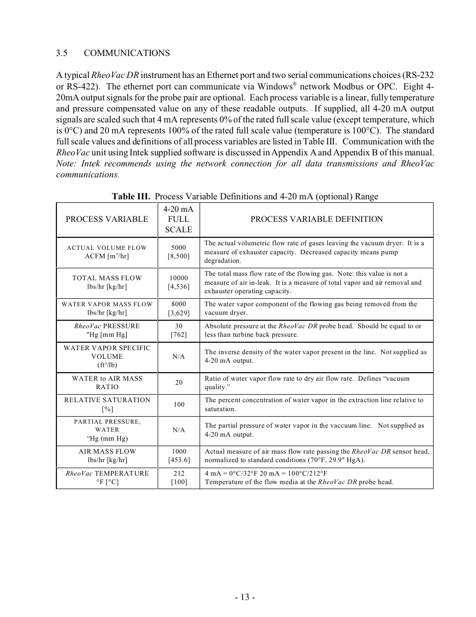 Intek RheoVac DR User Manual | Page 15 / 34