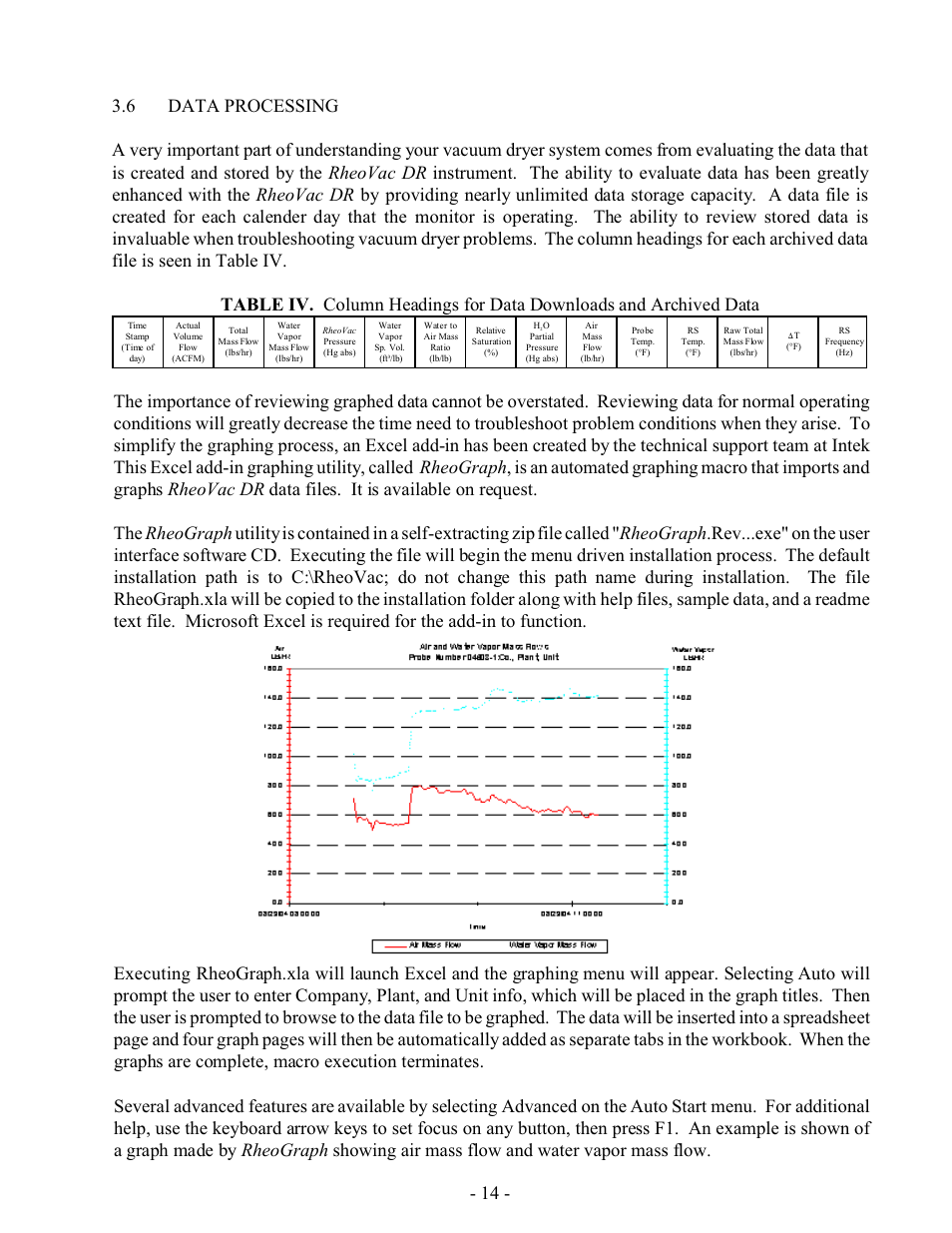 Intek RheoVac DR User Manual | Page 16 / 34