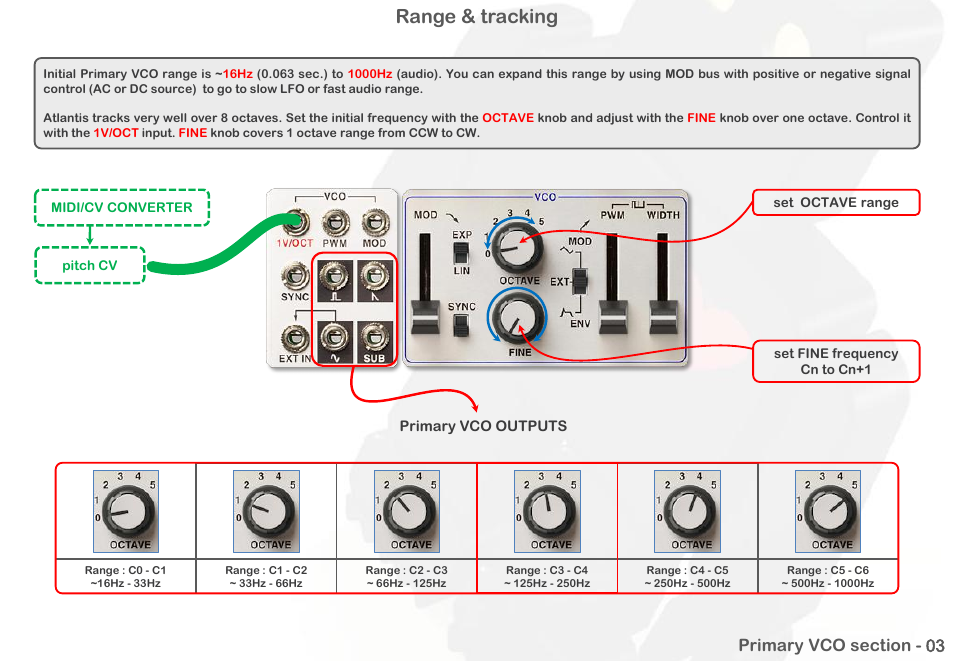 Range & tracking | Intellijel Atlantis User Manual | Page 10 / 137