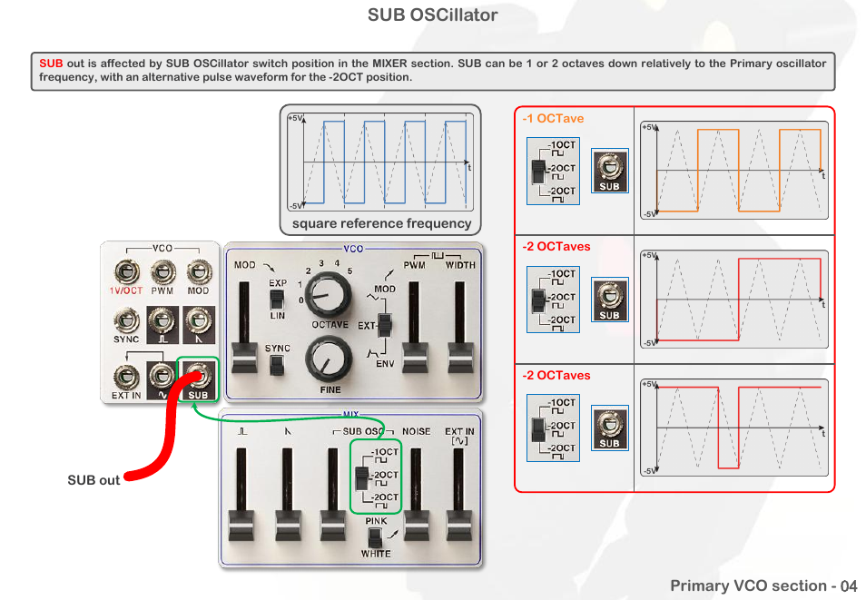 Sub oscillator | Intellijel Atlantis User Manual | Page 11 / 137