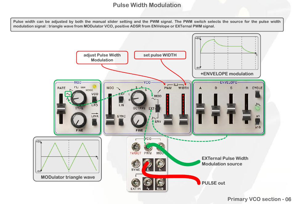 Pulse width modulation | Intellijel Atlantis User Manual | Page 13 / 137