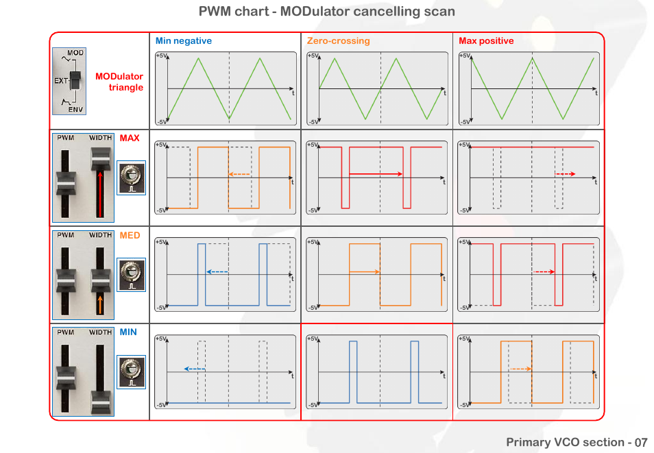 Pwm chart - modulator cancelling scan | Intellijel Atlantis User Manual | Page 14 / 137