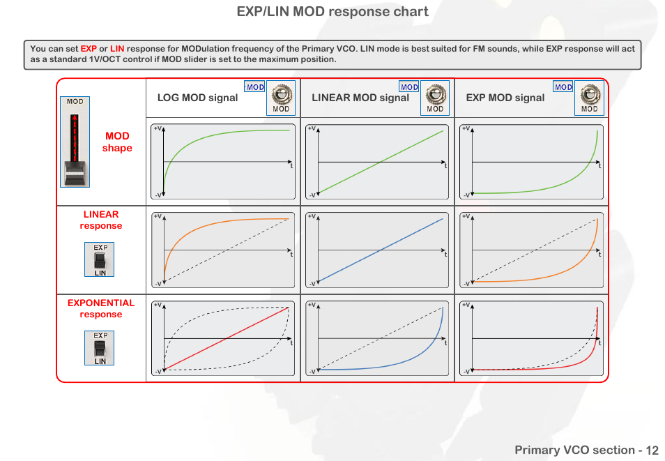 Exp/lin mod response chart | Intellijel Atlantis User Manual | Page 19 / 137