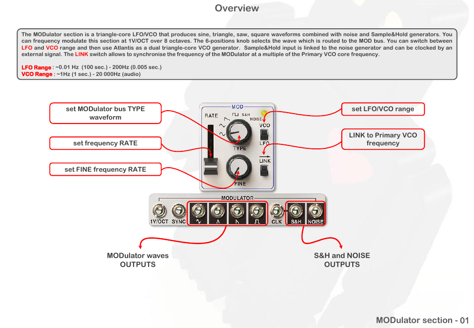 Overview | Intellijel Atlantis User Manual | Page 21 / 137