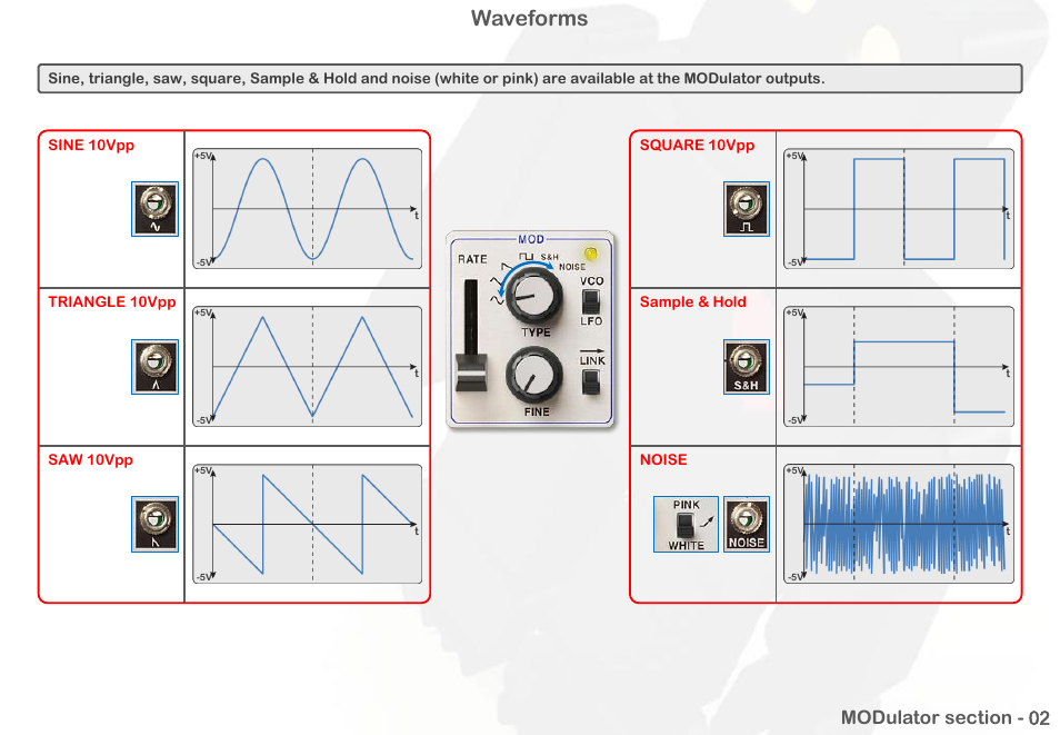 Waveforms | Intellijel Atlantis User Manual | Page 22 / 137