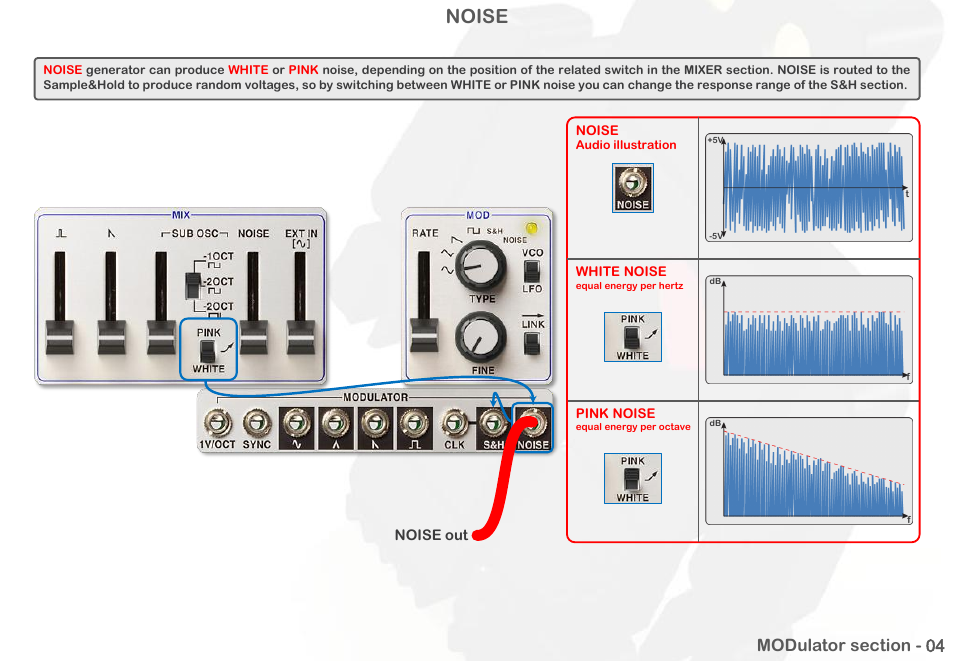 Noise | Intellijel Atlantis User Manual | Page 24 / 137