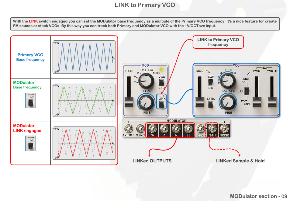 Link to primary vco | Intellijel Atlantis User Manual | Page 29 / 137