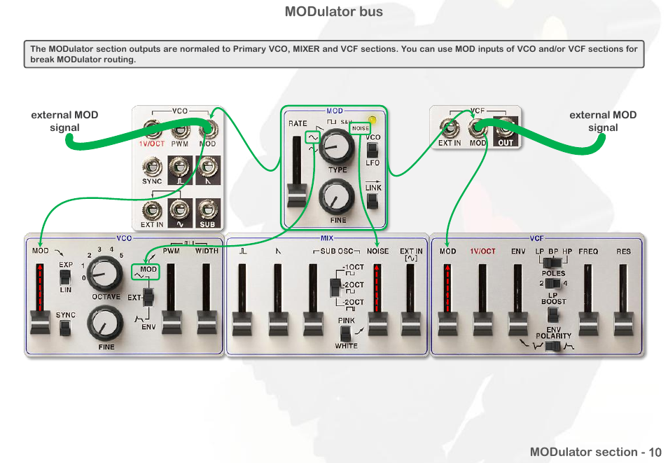 Modulator bus | Intellijel Atlantis User Manual | Page 30 / 137