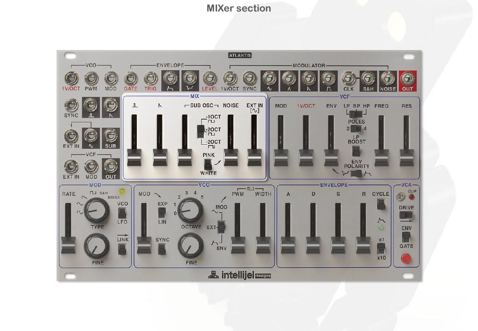 Intellijel Atlantis User Manual | Page 31 / 137