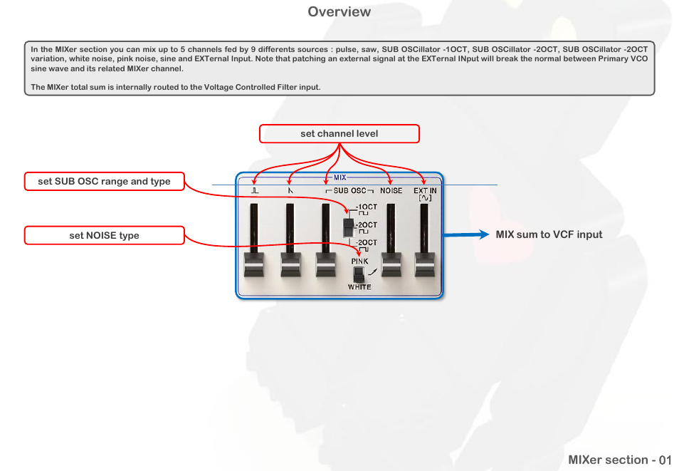 Overview | Intellijel Atlantis User Manual | Page 32 / 137